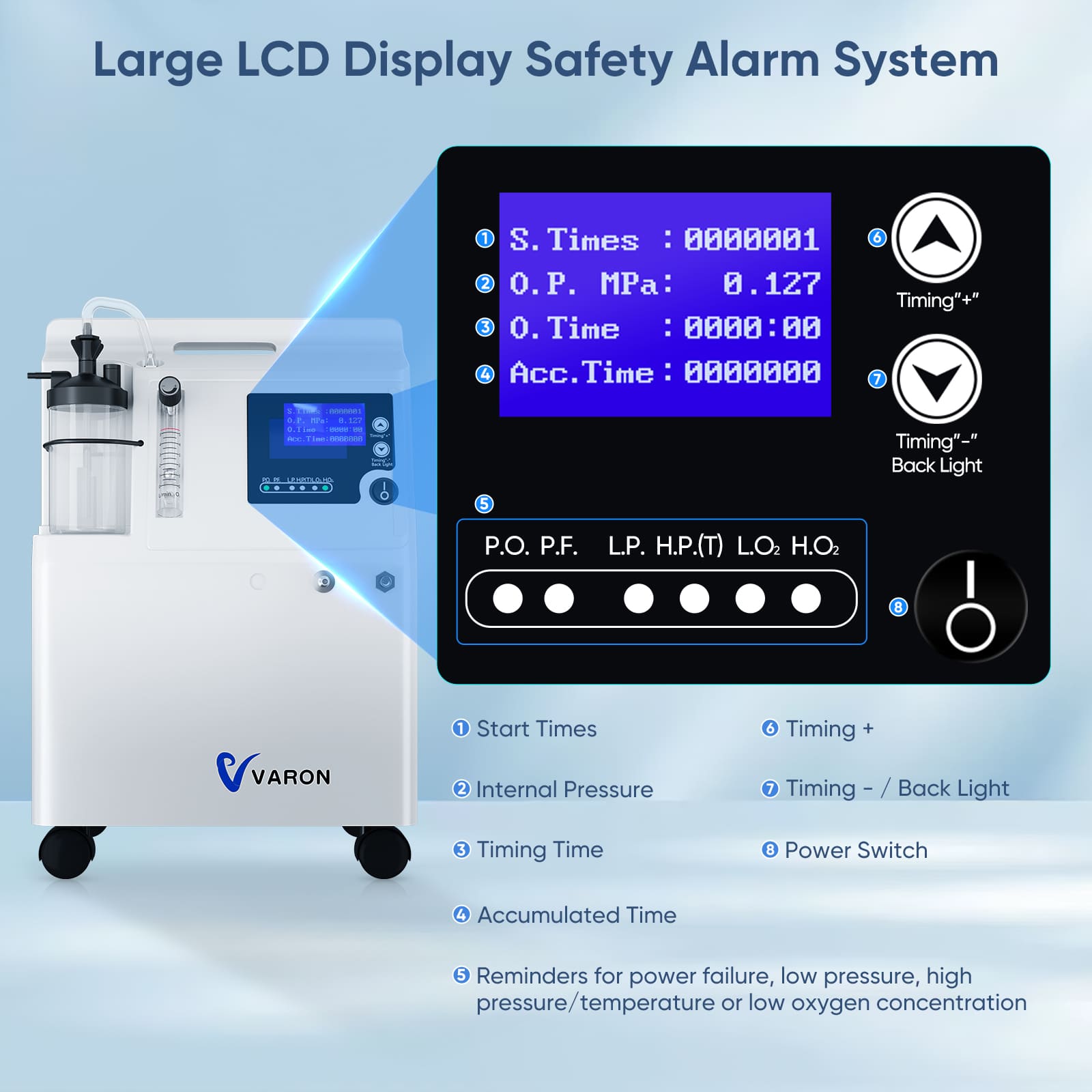 Varon 5L Oxygen Concentrator FDA Approved Continuous Flow Home Oxygen Concentrator Serene 5 with 2-in-1 Nebulization and 24H/7D Operation