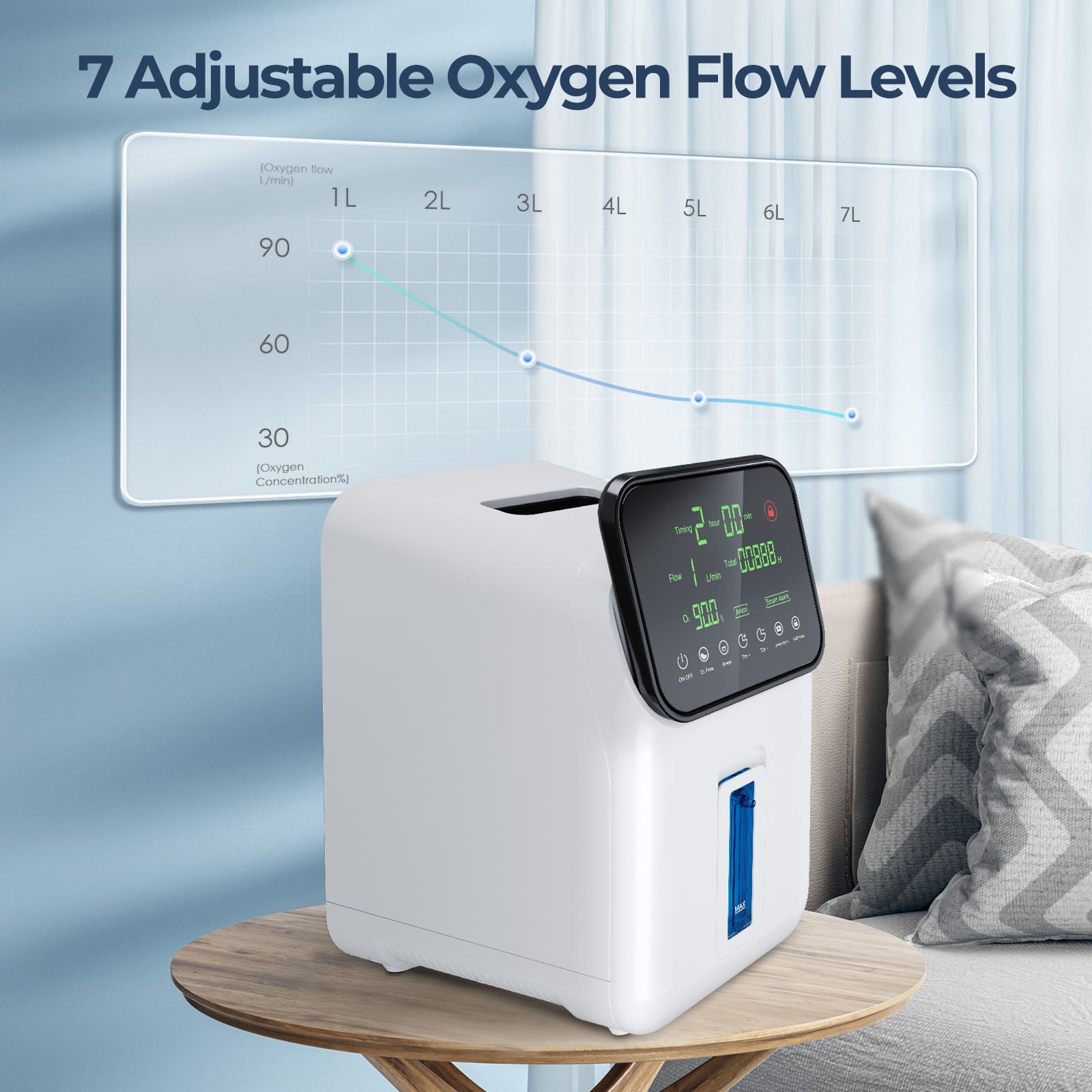 1-7L/min Home Oxygen Concentrator YK608A