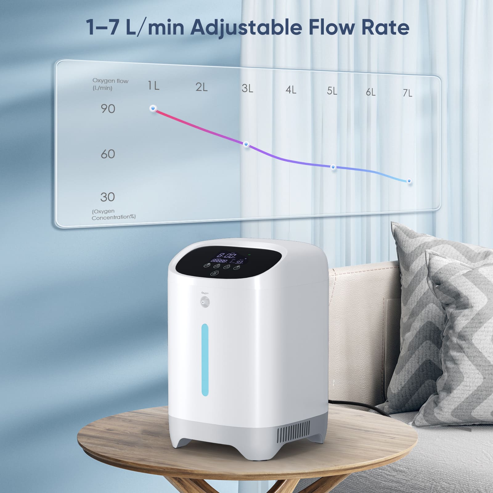 1-7L/min Home Oxygen Concentrator 118W