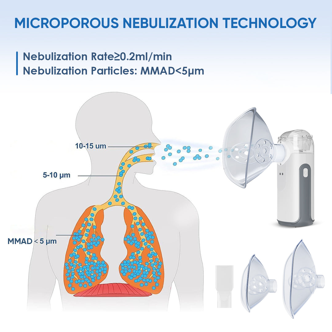 Compact Portable Nebulizer 132B With An Eco-friendly Lithium Battery