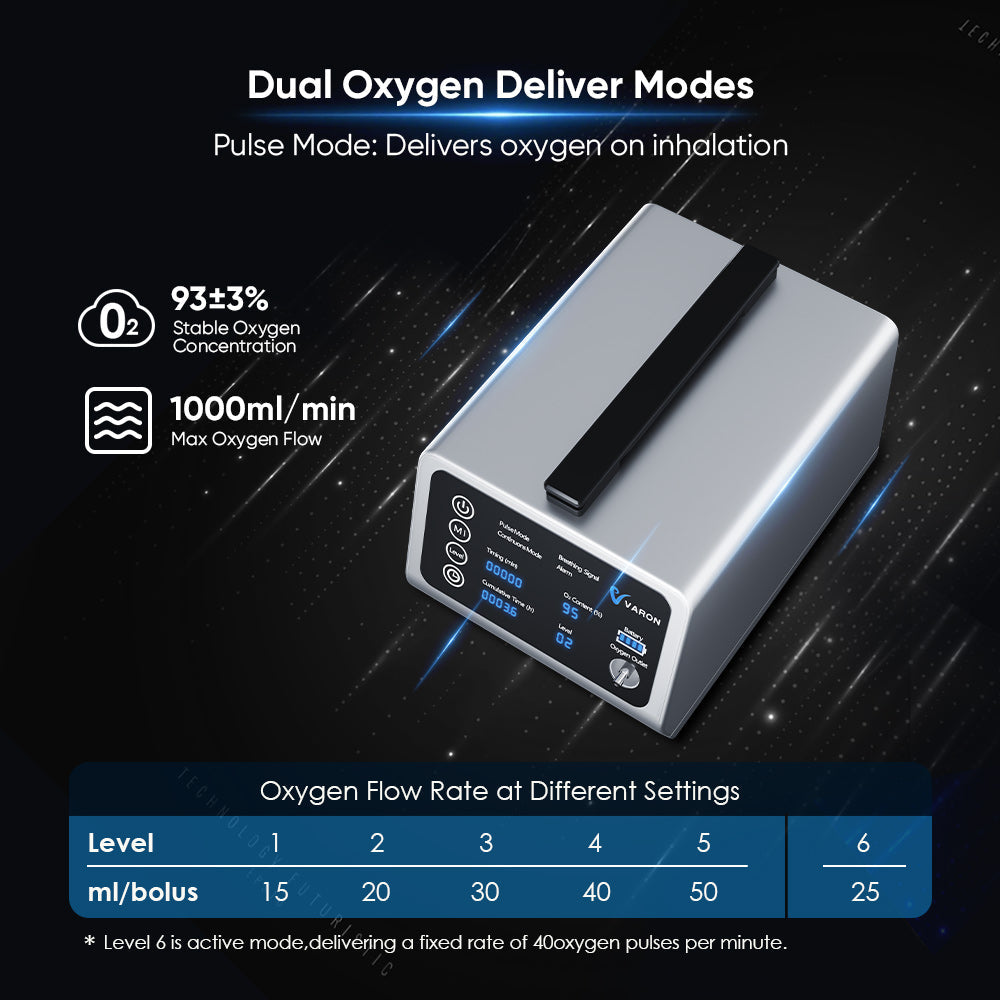 NEW ARRIVALš„VARON In-Car Portable Oxygen Concentrator VT-1 for High Altitudes and Travel