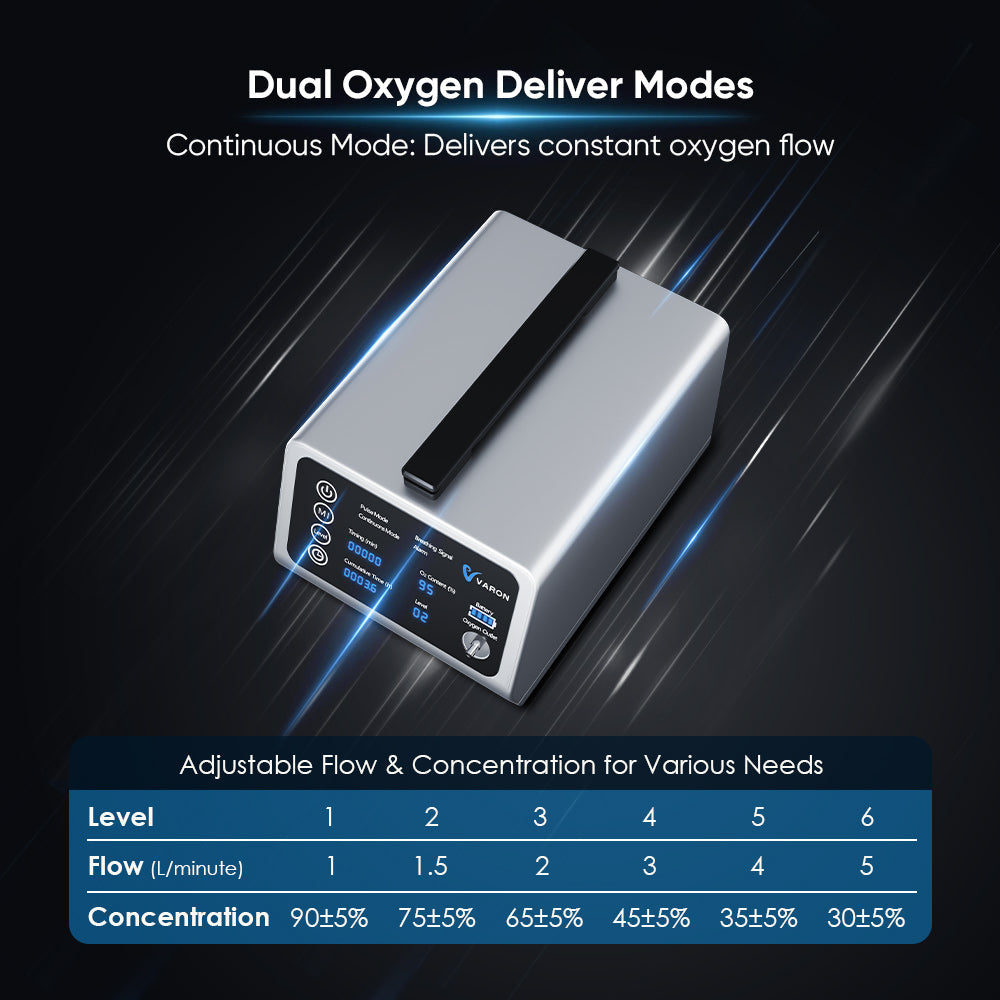 NEW ARRIVALš„VARON In-Car Portable Oxygen Concentrator VT-1 for High Altitudes and Travel