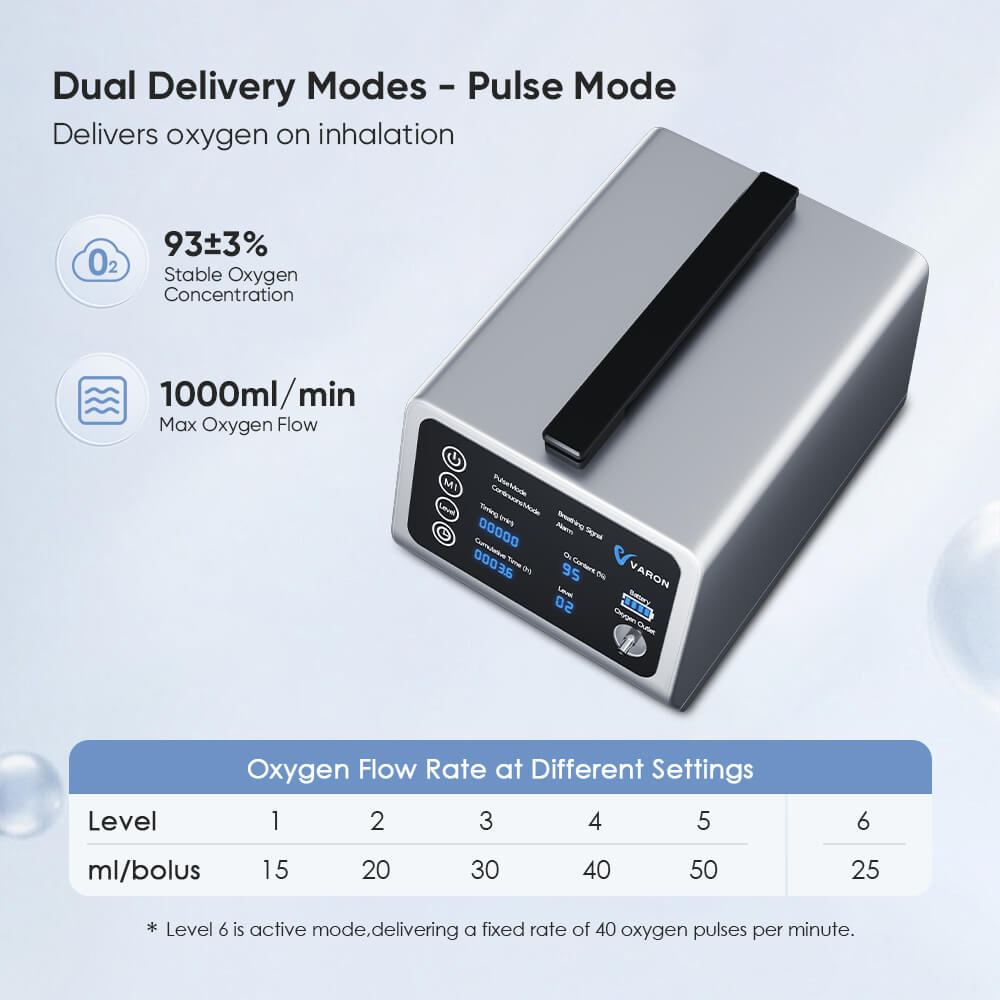 TTLIFE OXYGEN CONCENTRATOR