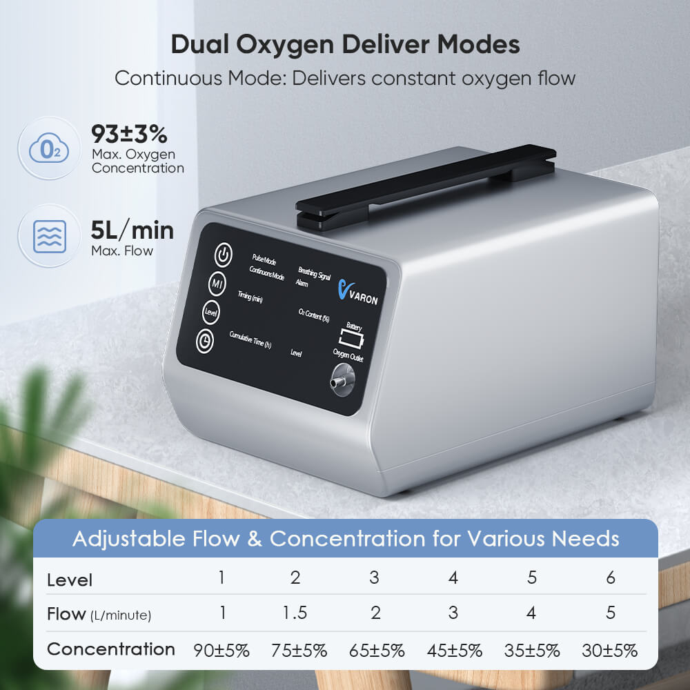 TTLIFE OXYGEN CONCENTRATOR