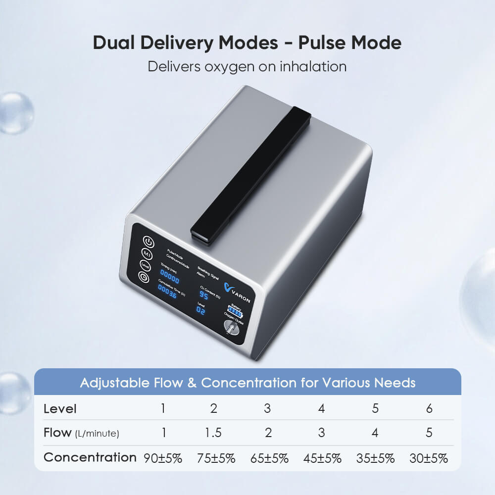 TTLIFE OXYGEN CONCENTRATOR
