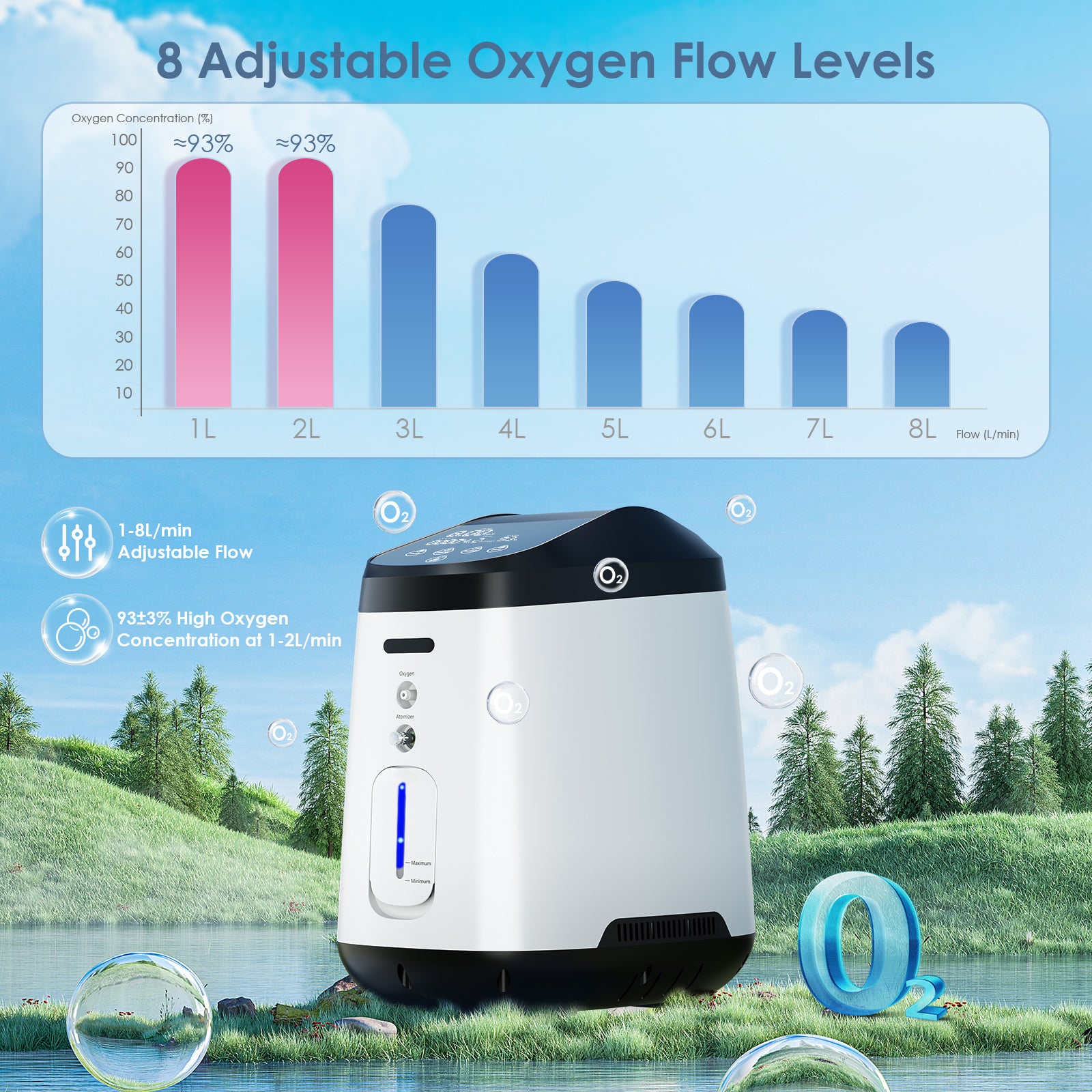 1-8L/min Adjustable Oxygen Concentrator 105W Pro for Home Use