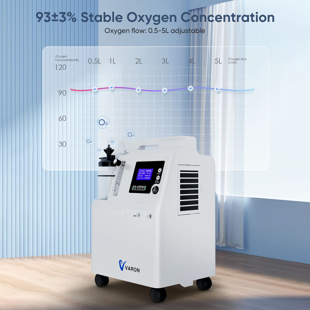 Varon Oxygen Concentrator Medical Grade Stable 93% Oxygen Purity at 0.5-5L/min Continuous Flow Serene 5L for Home Use