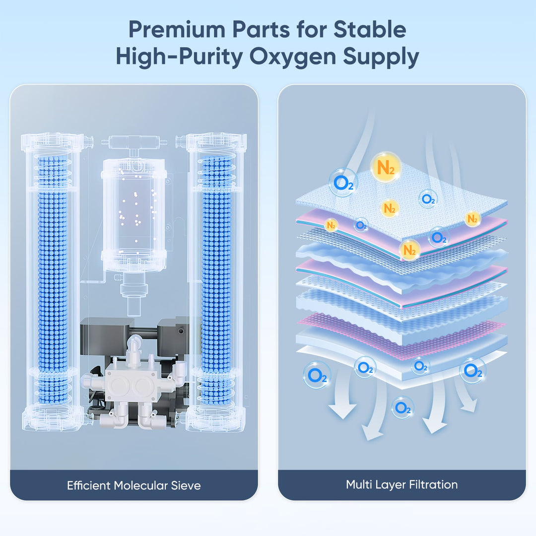 Varon Oxygen Concentrator Medical Grade Stable 93% Oxygen Purity at 0.5-5L/min Continuous Flow Serene 5L for Home Use