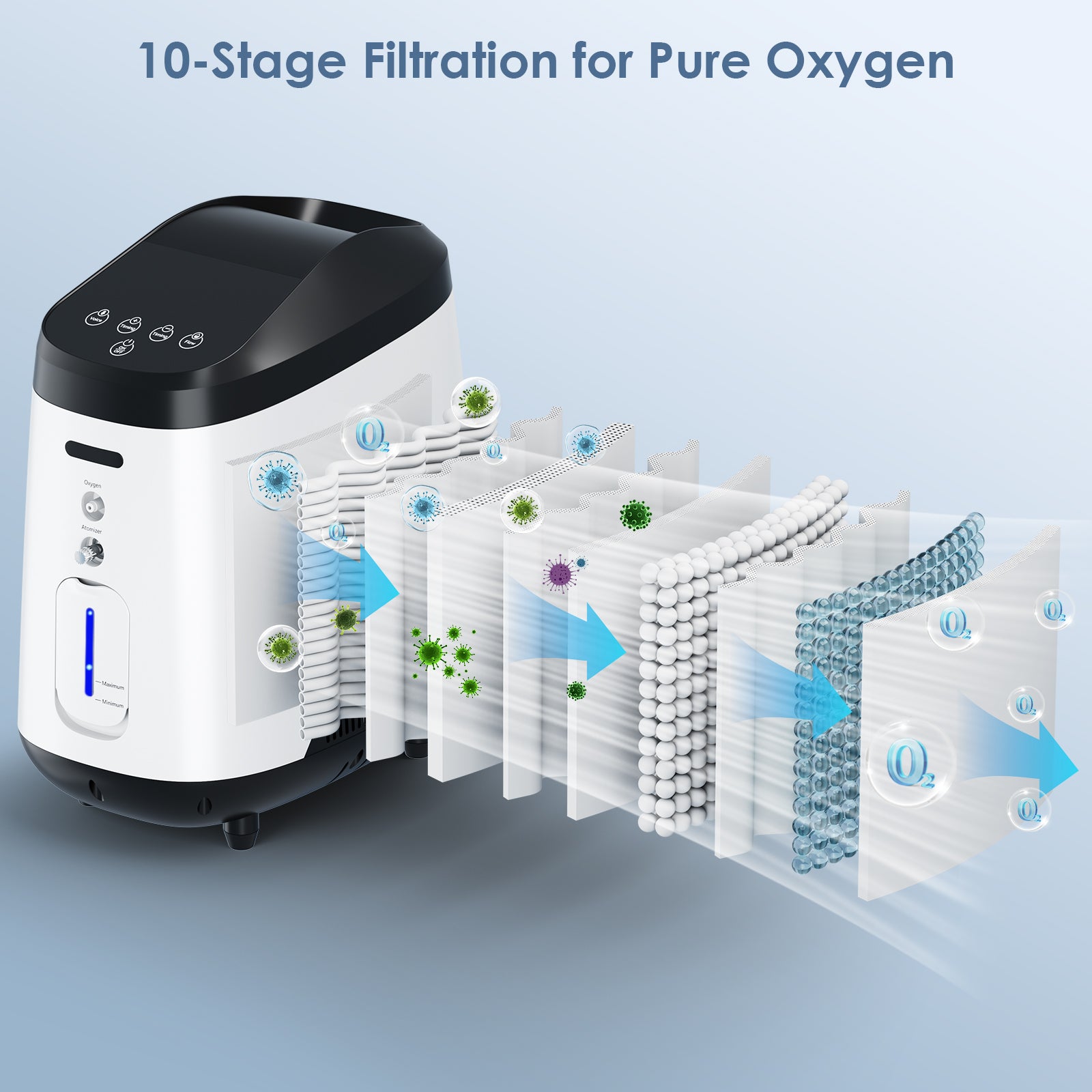 1-8L/min Adjustable Oxygen Concentrator 105W Pro for Home Use