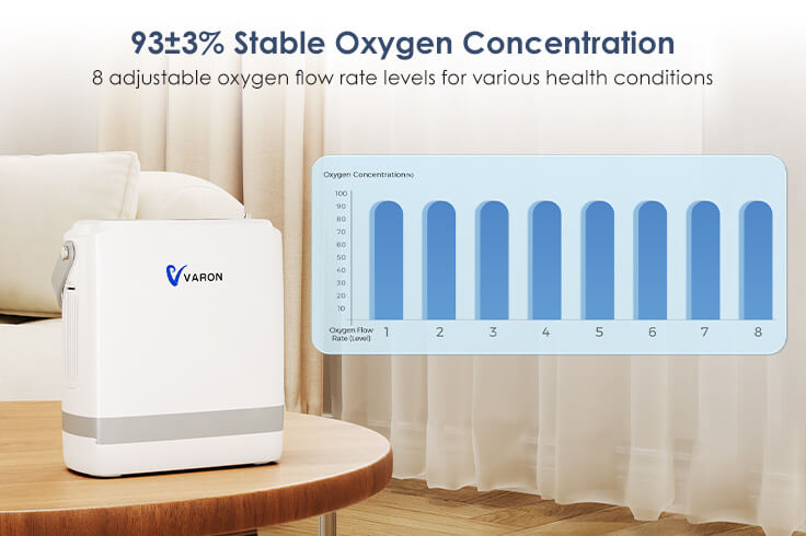 TTLIFE OXYGEN CONCENTRATOR