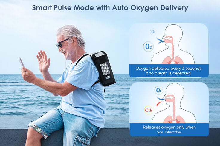 TTLIFE OXYGEN CONCENTRATOR