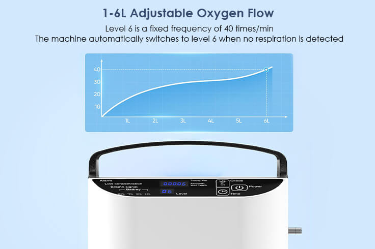 TTLIFE OXYGEN CONCENTRATOR