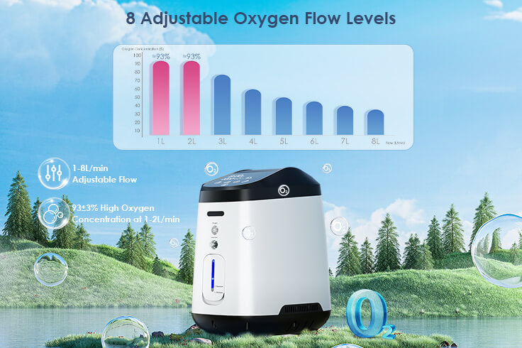 TTLIFE OXYGEN CONCENTRATOR