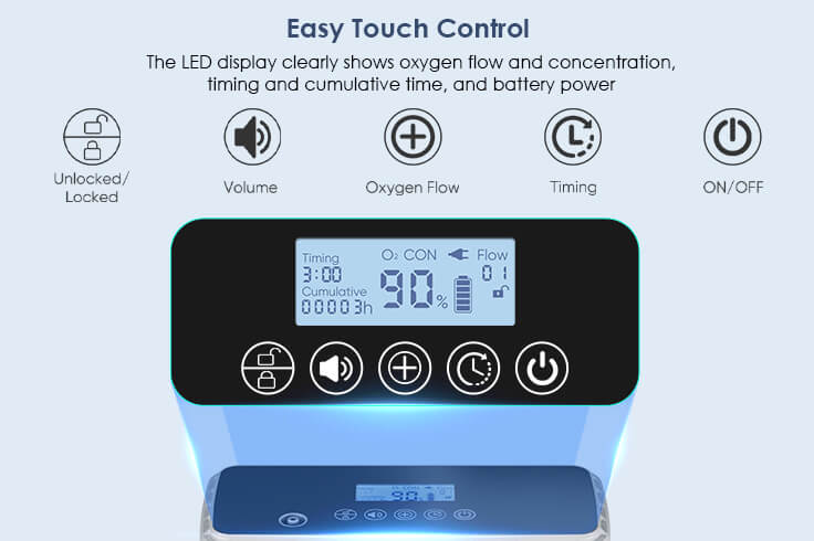 TTLIFE OXYGEN CONCENTRATOR