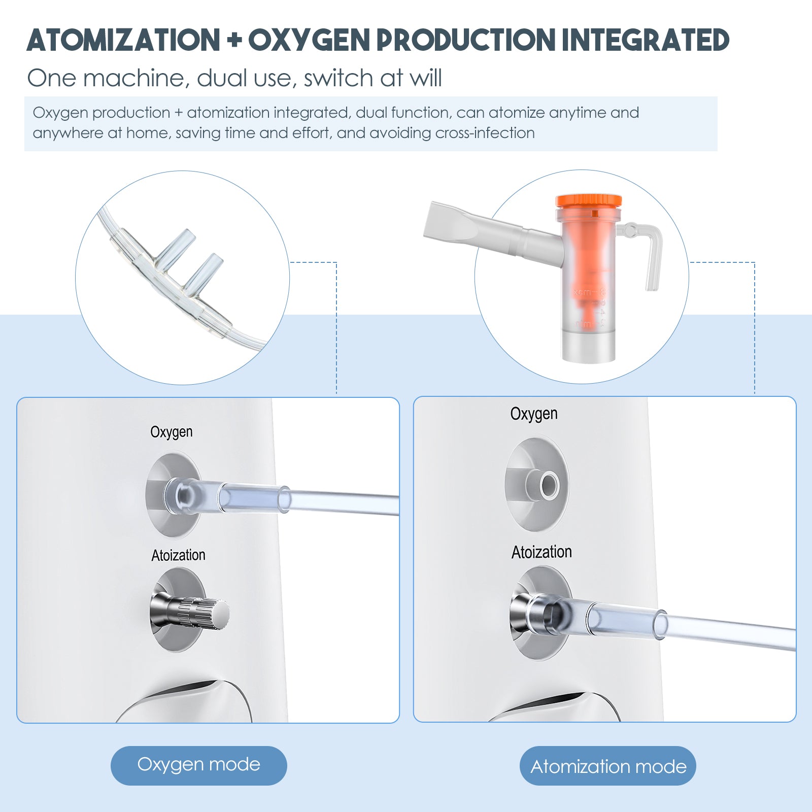 Home Oxygen Concentrator 105W