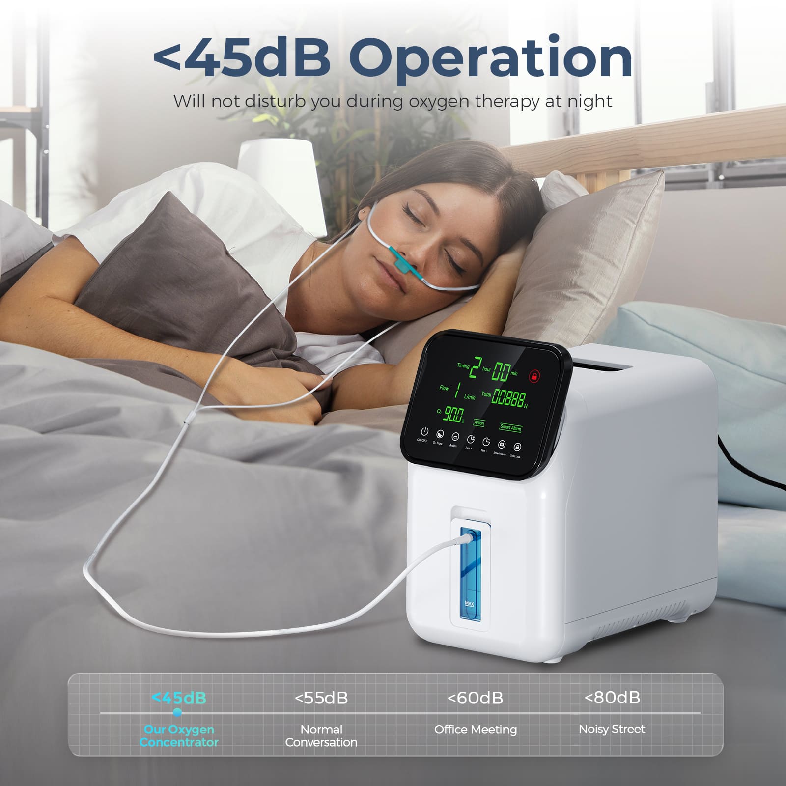1-7L/min Home Oxygen Concentrator YK608A