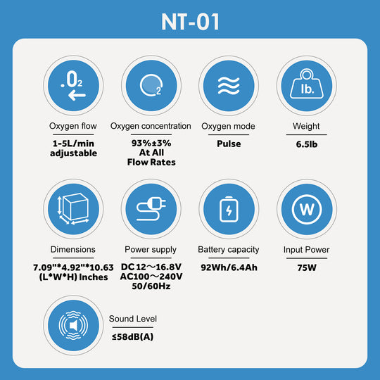 VARON 5L/min Pulse Flow Portable Oxygen Concentrator NT-01+One 8 Cell Battery