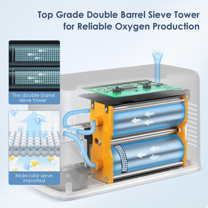 VARON Portable Oxygen Concentrator 3L/min NT-05