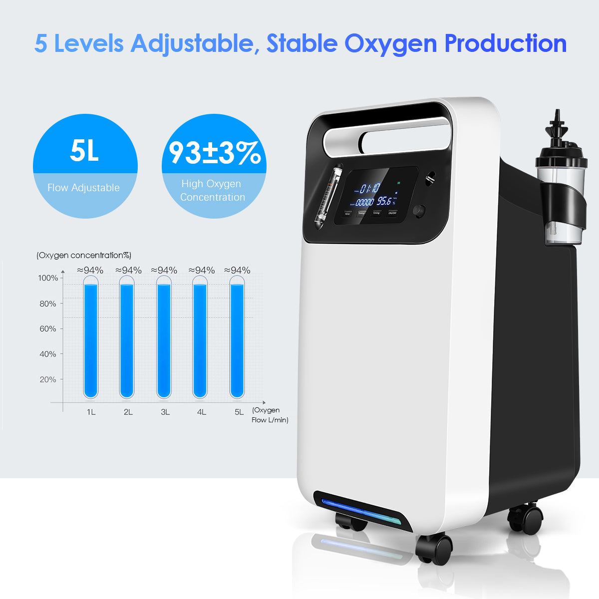 TTLIFE Home Oxygen Concentrator 501w