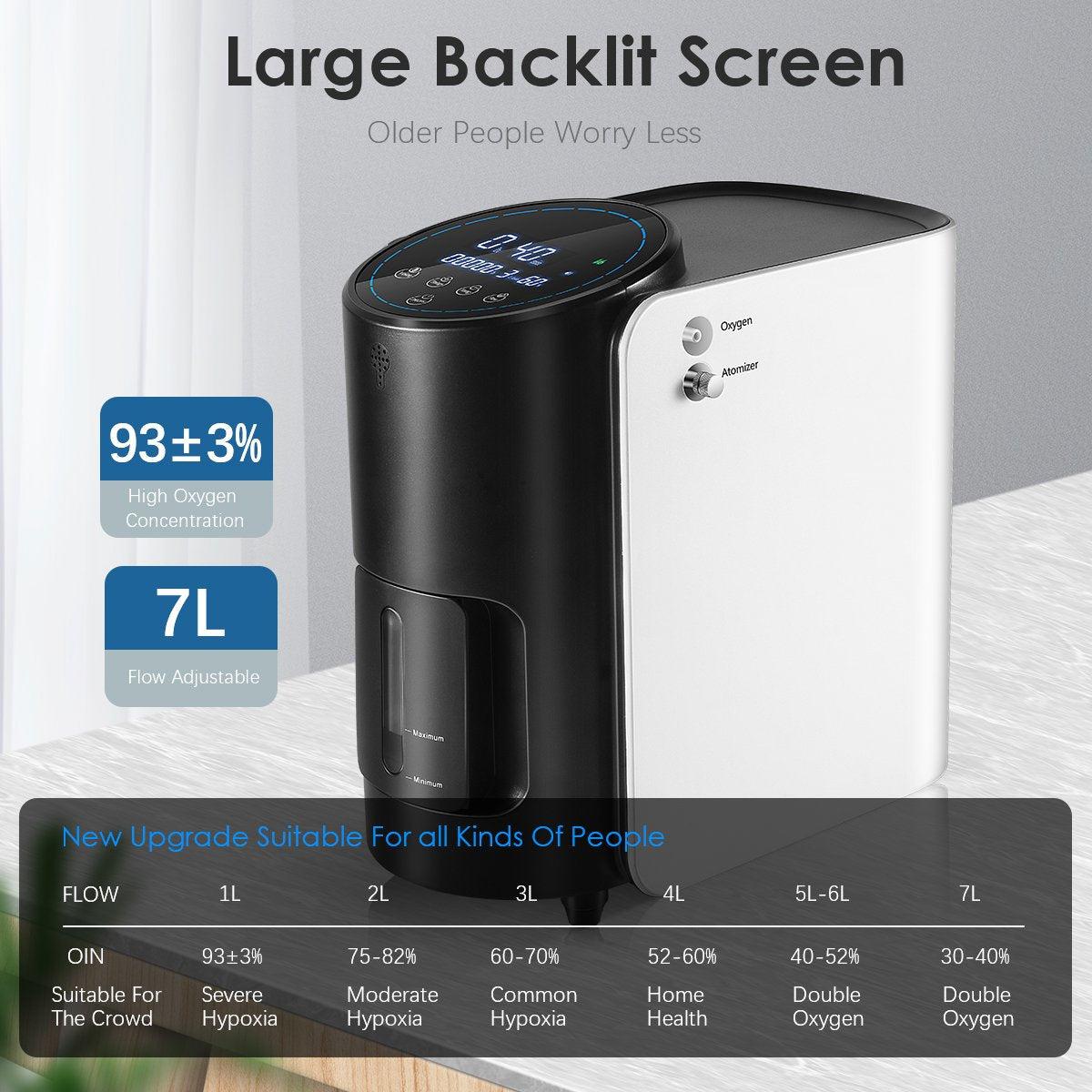 Home Oxygen Concentrator ZH-A51+ 101W