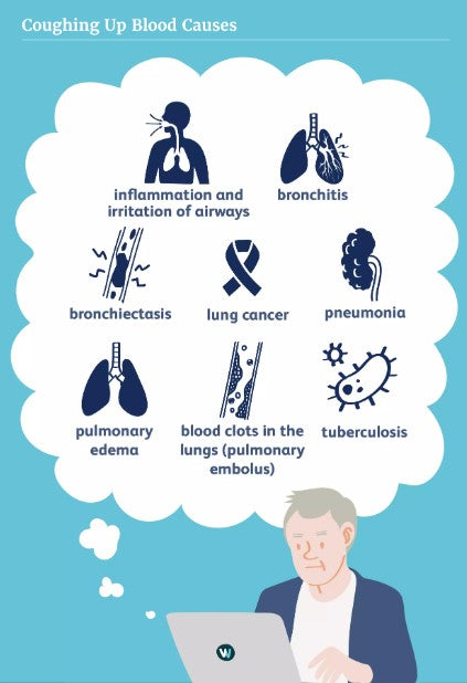 TTLIFE Oxygen Concentrator——When Is Coughing Up Blood an Emergency?