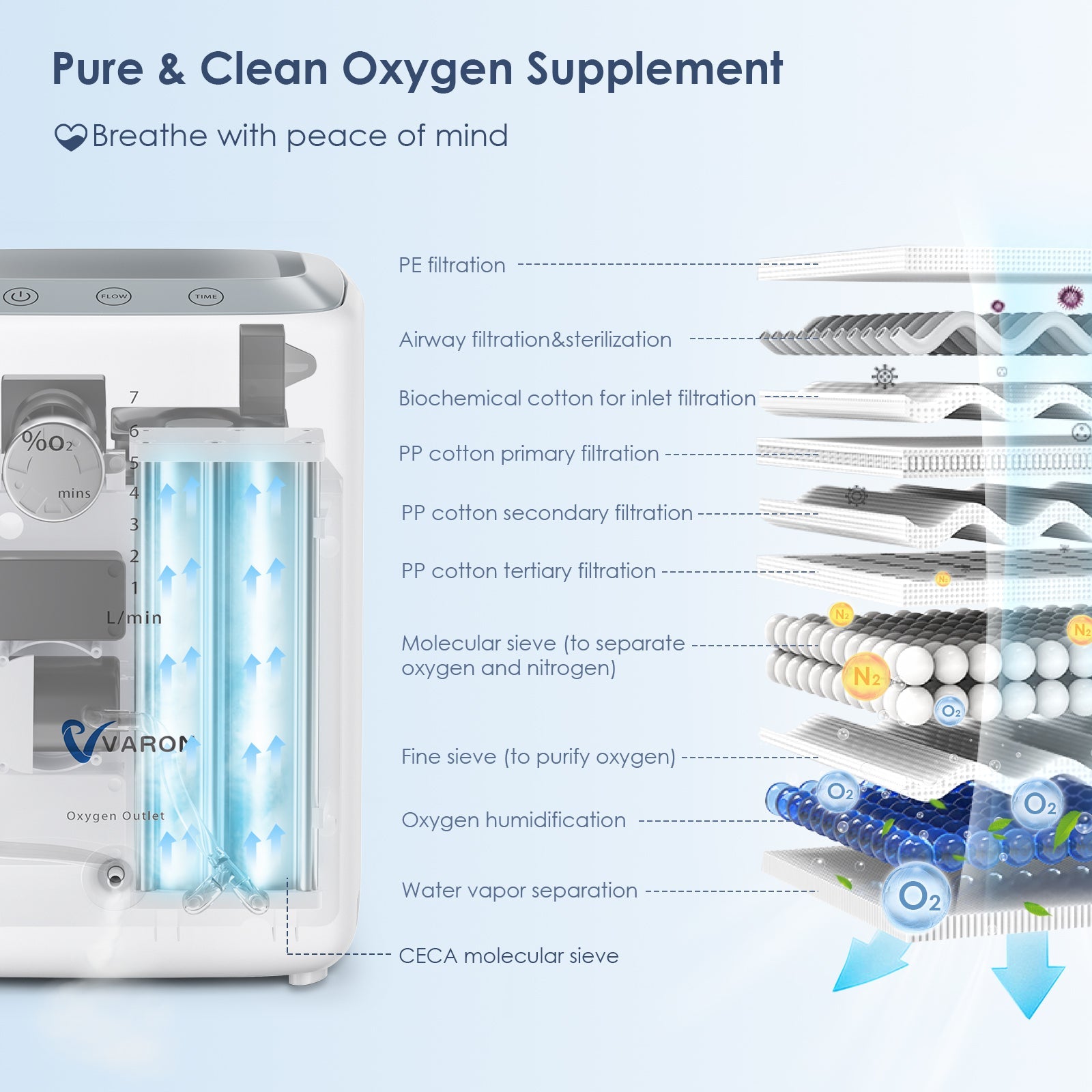 VARON 1-7L/min Home Oxygen Concentrator NT-04