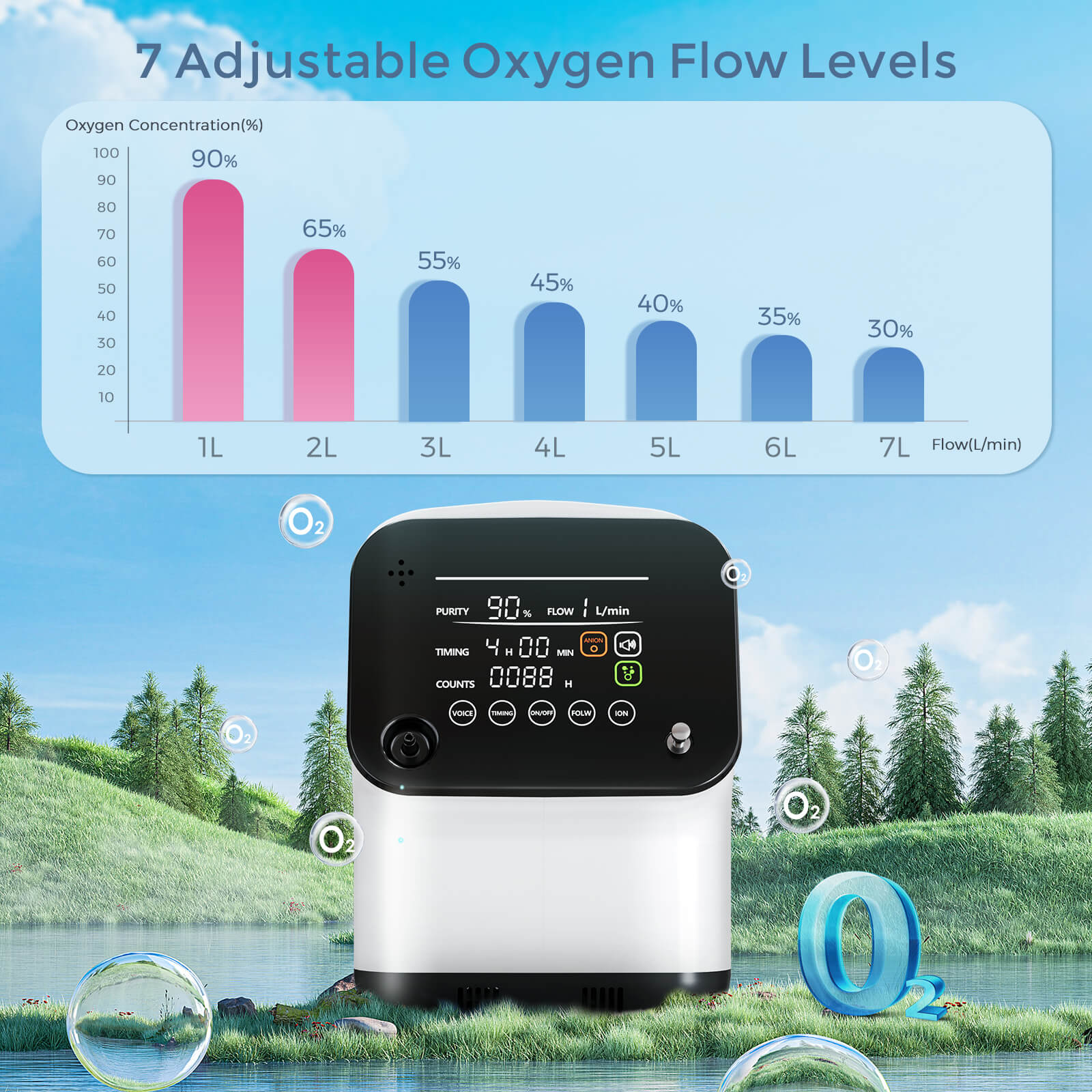 Super Quiet ZY1SW Home Oxygen Concentrator | 1–7L Continuous Flow