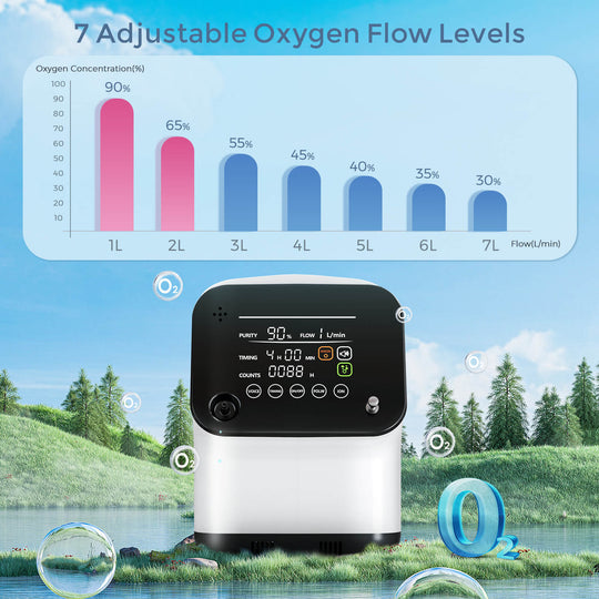 1-7L/min Home Oxygen Concentrator ZY1SW