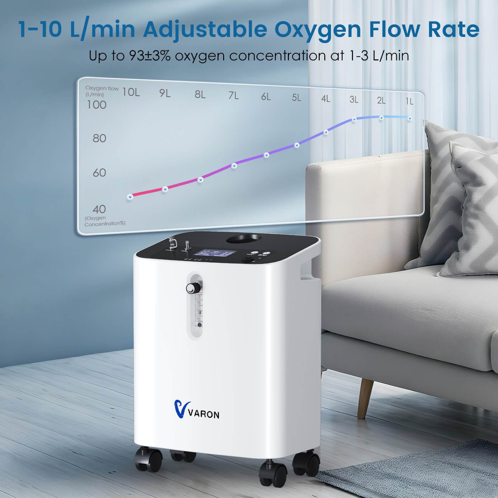 VARON Home Oxygen Concentrator With the Wheels JAY-3EW
