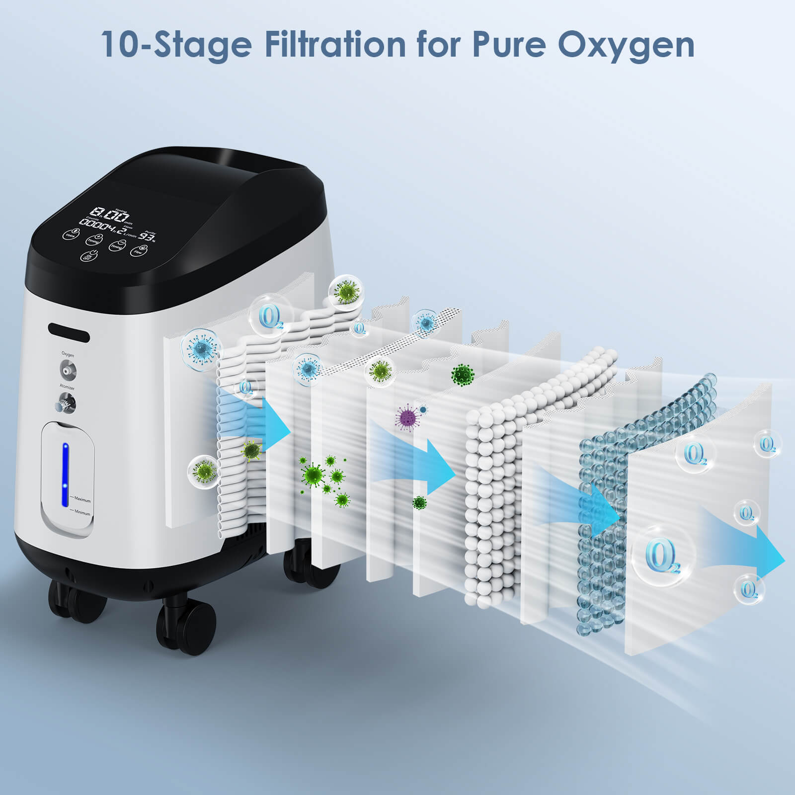 VARON Home Oxygen Concentrator With the Wheels 105W Pro Max