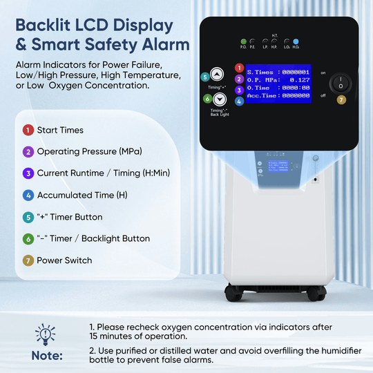 FDA Approved 10L Home Oxygen Concentrator Serene 10