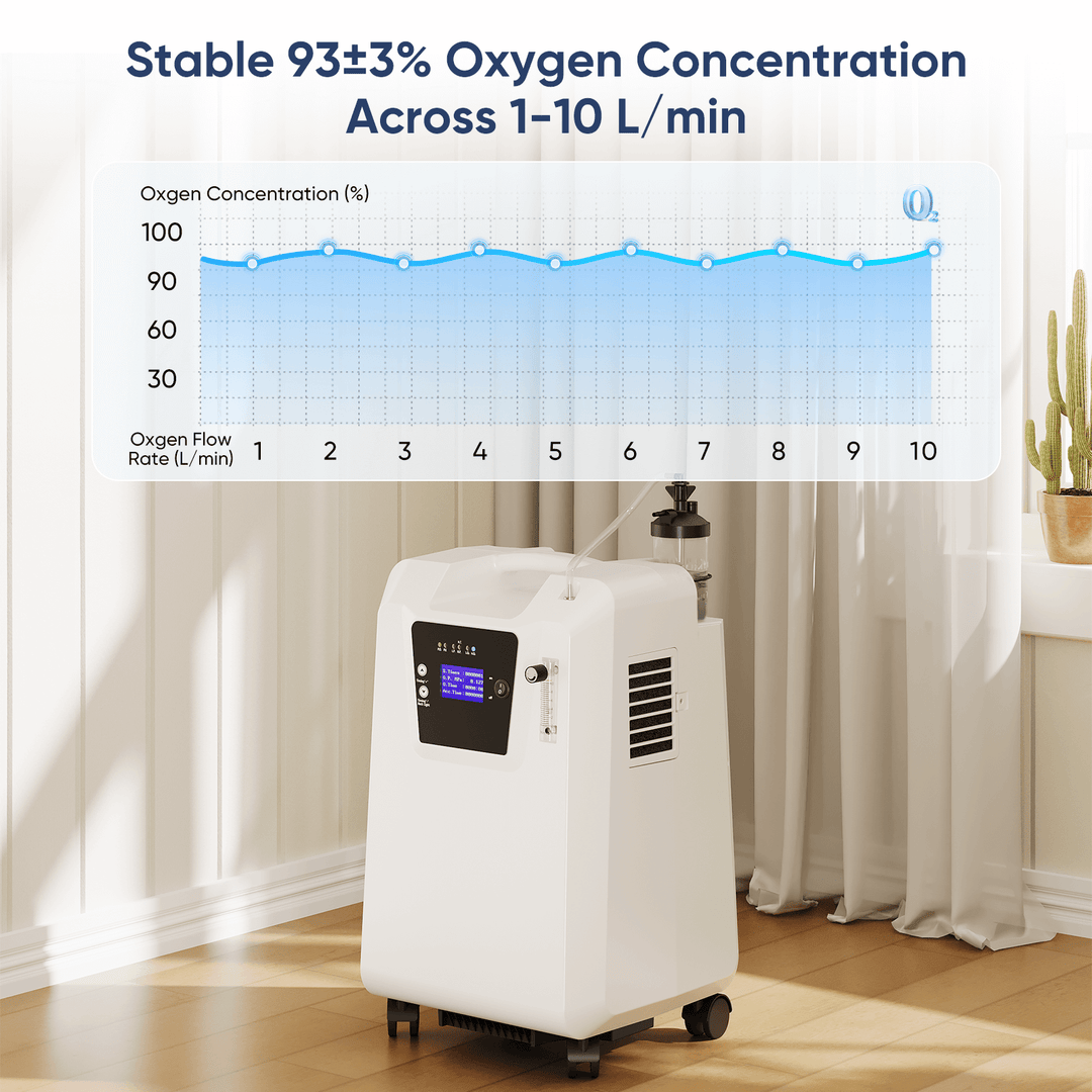 FDA Approved 10L Home Oxygen Concentrator Serene 10