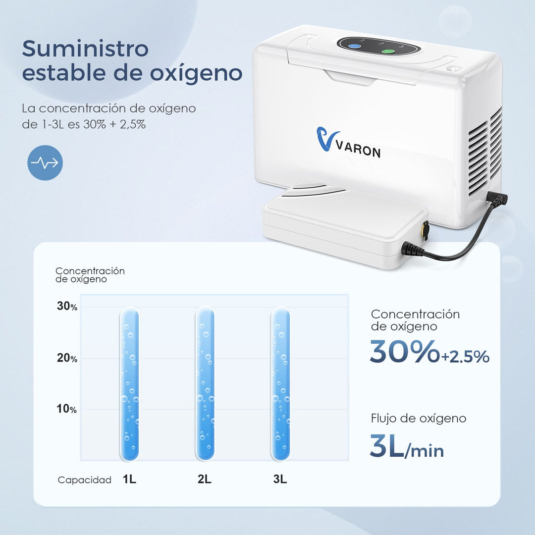 Concentrador Portátil de Oxígeno VARON 3 L/min NT-05
