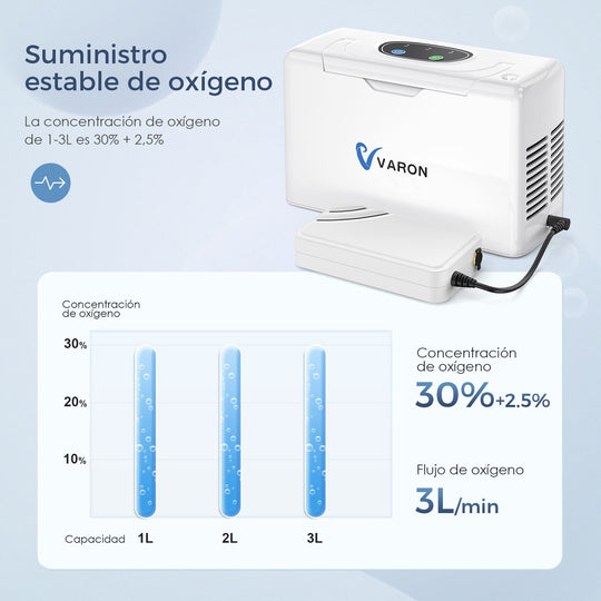 Concentrador Portátil de Oxígeno VARON 3 L/min NT-05