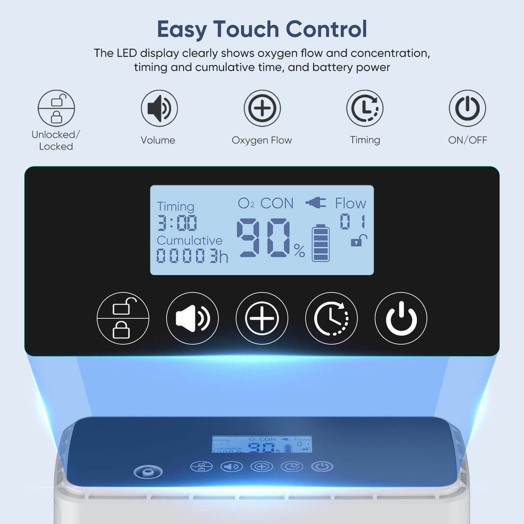 VARON Oxygen Concentrator NT-06 For Pets With Mask
