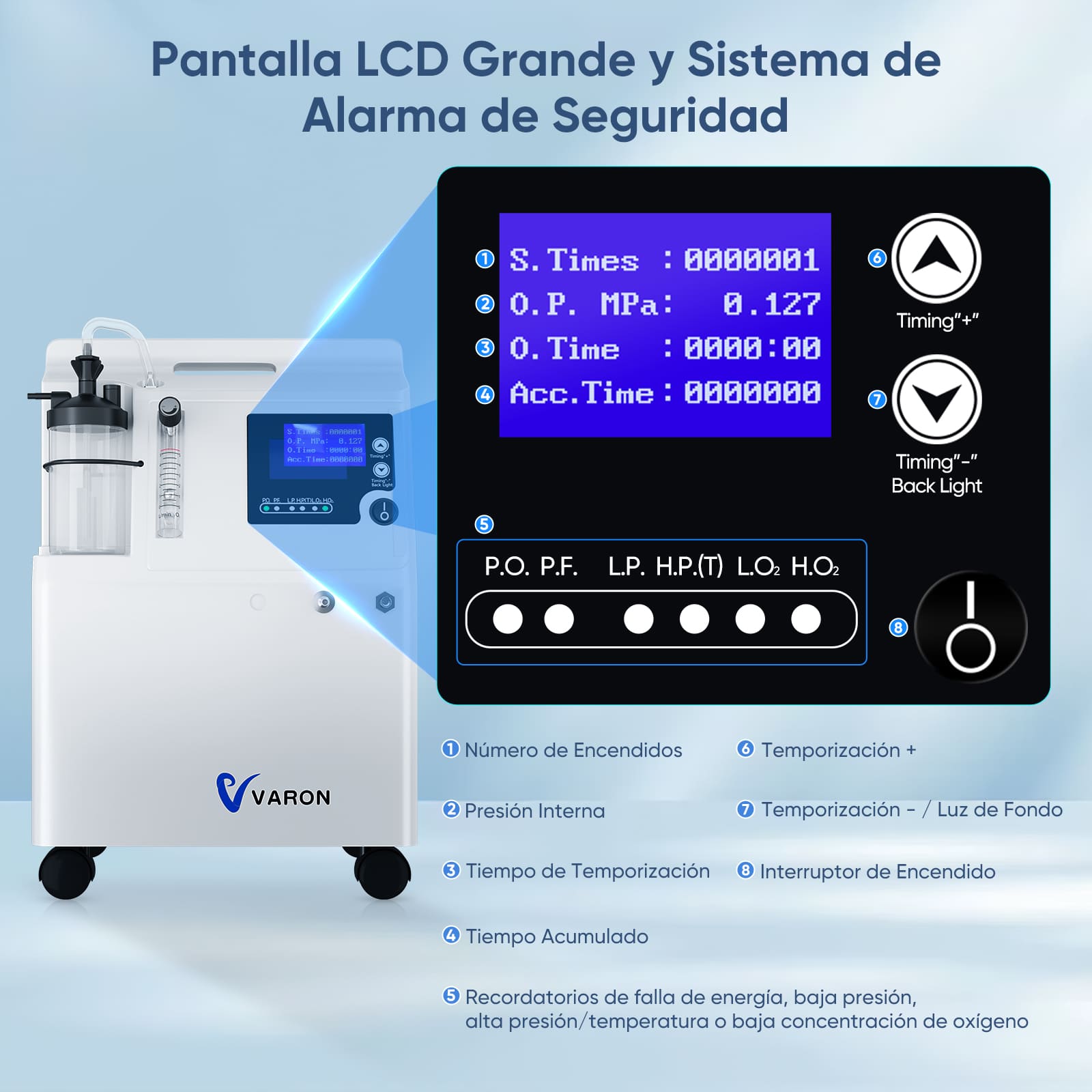 Concentrador de oxígeno doméstico VARON aprobado por la FDA 5L Serene 5