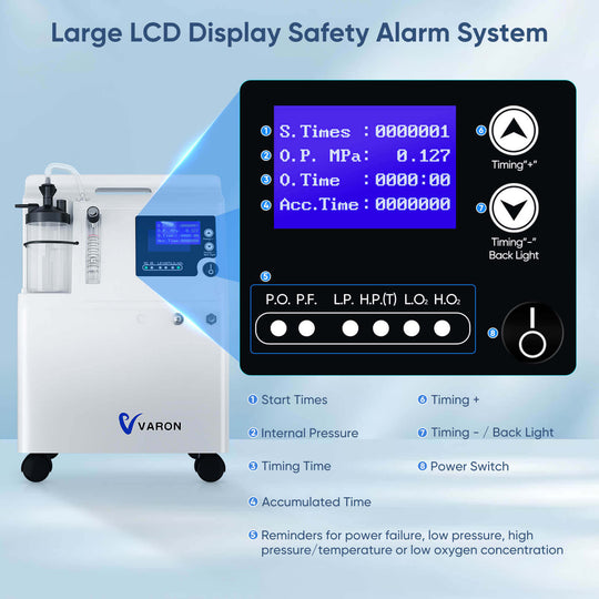 Pet Oxygen Chamber Compatible with Serene 5 for Continuous Oxygen Therapy