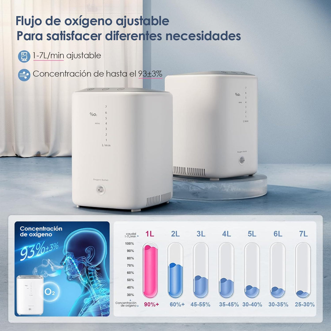 Concentrador de Oxígeno para el Hogar VARON NT-04 de 1-7 L/min