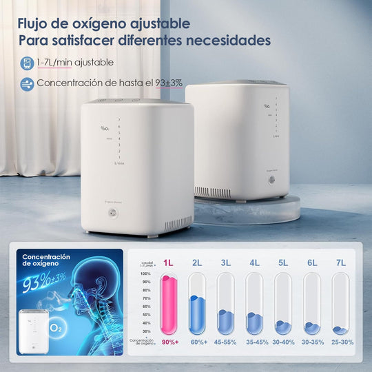 Concentrador de Oxígeno para el Hogar VARON NT-04 de 1-7 L/min