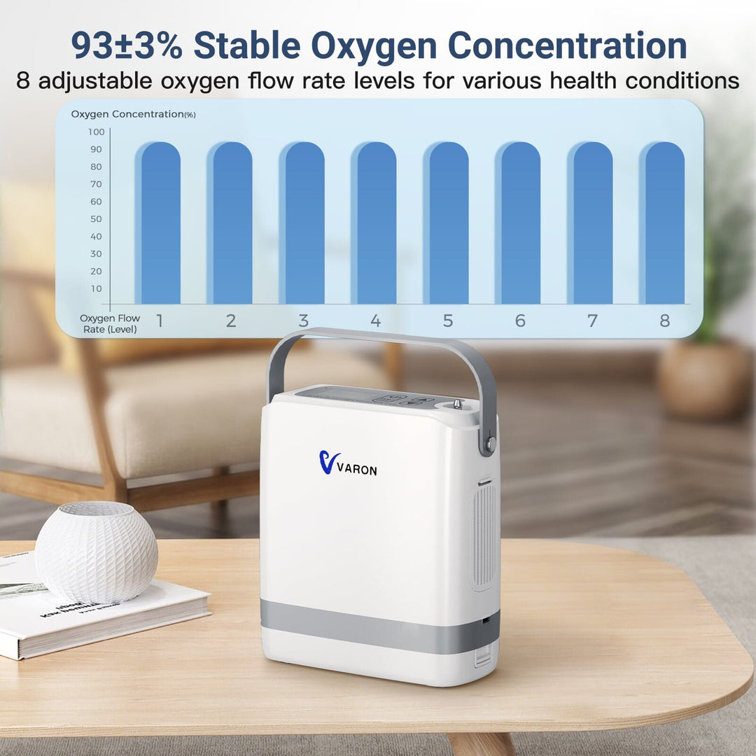 VARON Portable Oxygen Concentrator 1-8 L/min NT-08G