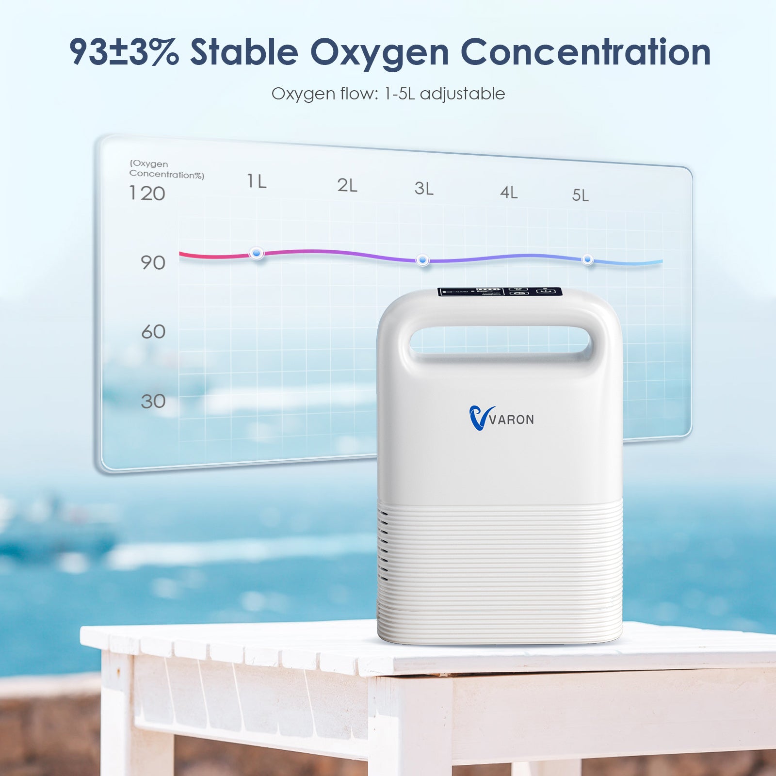 VARON 1-5L/min Pulse Flow Portable Oxygen Concentrator NT-02