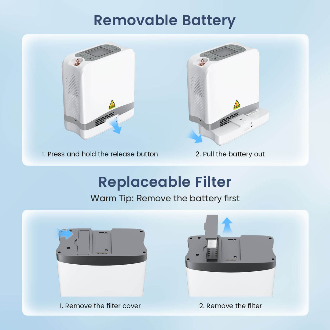 VARON Portable Oxygen Concentrator 1-7 L/min VP-08 Lite