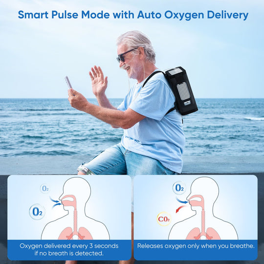VARON Portable Oxygen Concentrator 1-8 L/min NT-08G