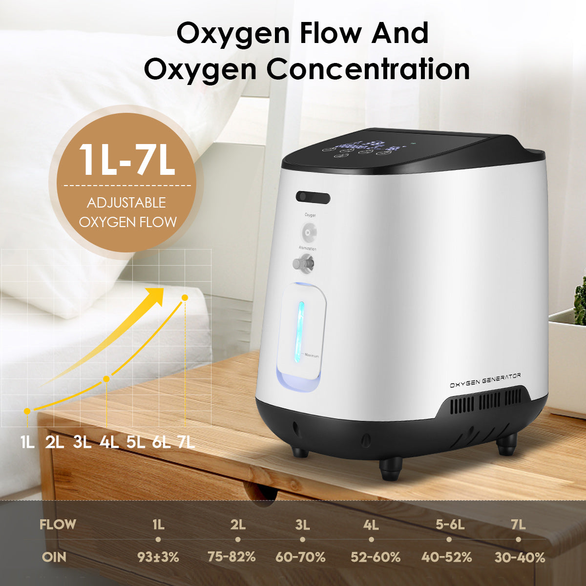 Efficient 105W Home Oxygen Concentrator | 1.7L Indoor Flow