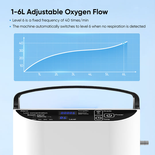 VARON Portable Oxygen Concentrator NT-01