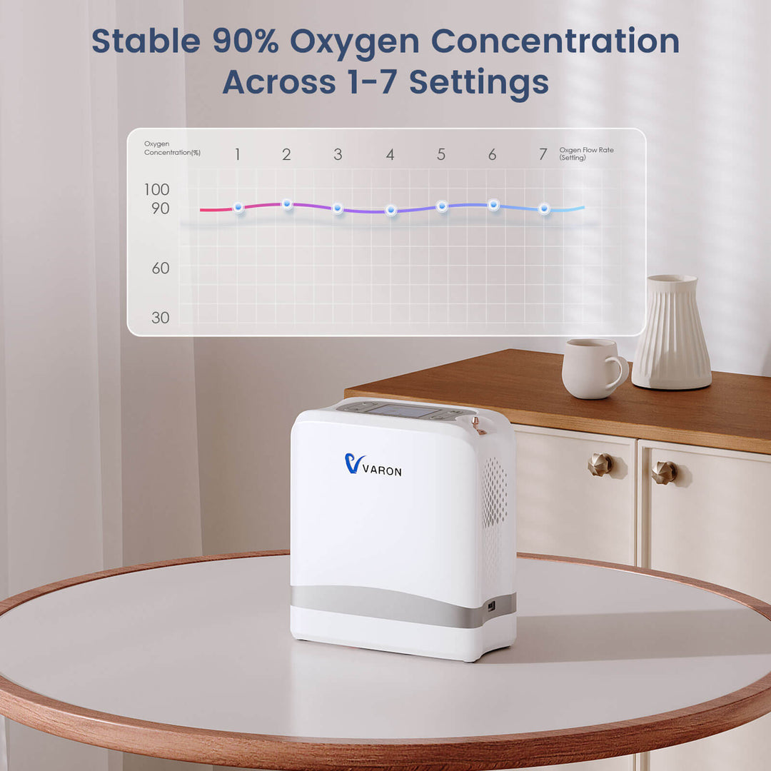 VARON Portable Oxygen Concentrator 1-7 L/min VP-08 Lite