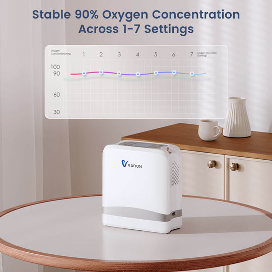 VARON Portable Oxygen Concentrator 1-7 L/min VP-08 Lite