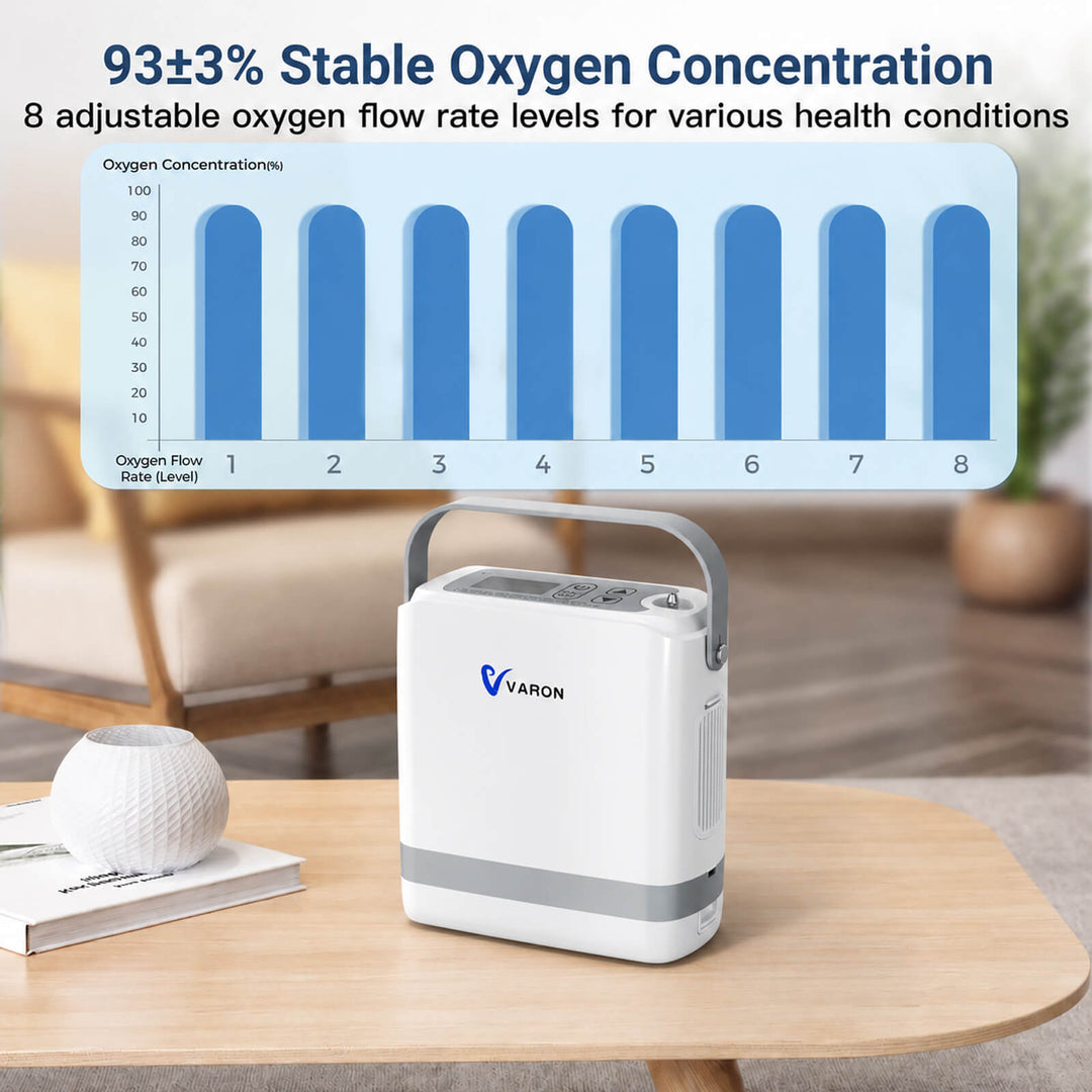 VARON Portable Oxygen Concentrator 1-8 L/min NT-08G