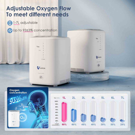 Home O2 Concentrator 1-7L/min Adjustable Continuous Flow Low Noise NT04 Breathing Machine for Home with Nebulizer Treatment and Humidification