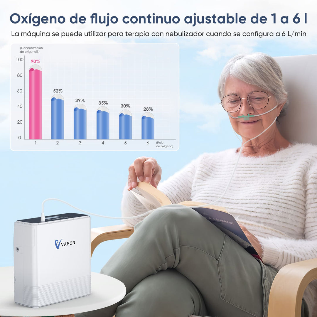 VARON Concentrador de Oxígeno Portátil 1-6L/min NT-06